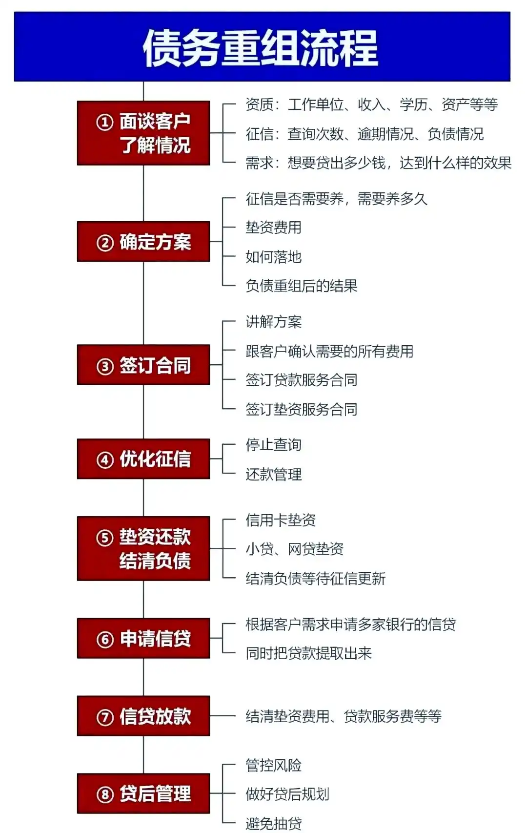 在振安，中小企业也可以债务重组吗？